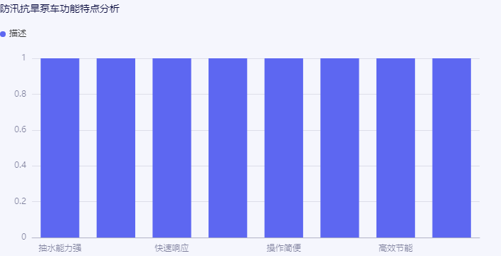 防汛抗旱泵車功能特點(diǎn)分析.png